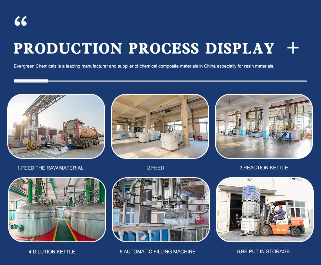 Production Process