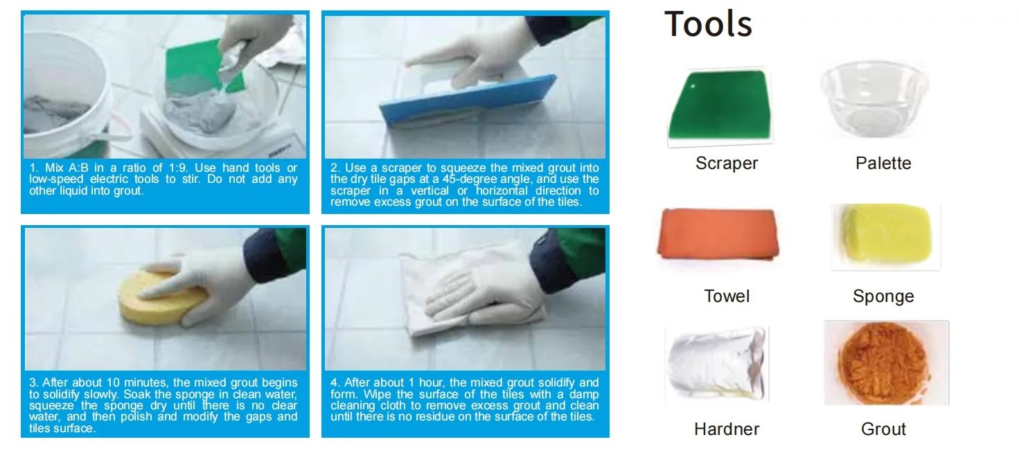 Construction Process Flow