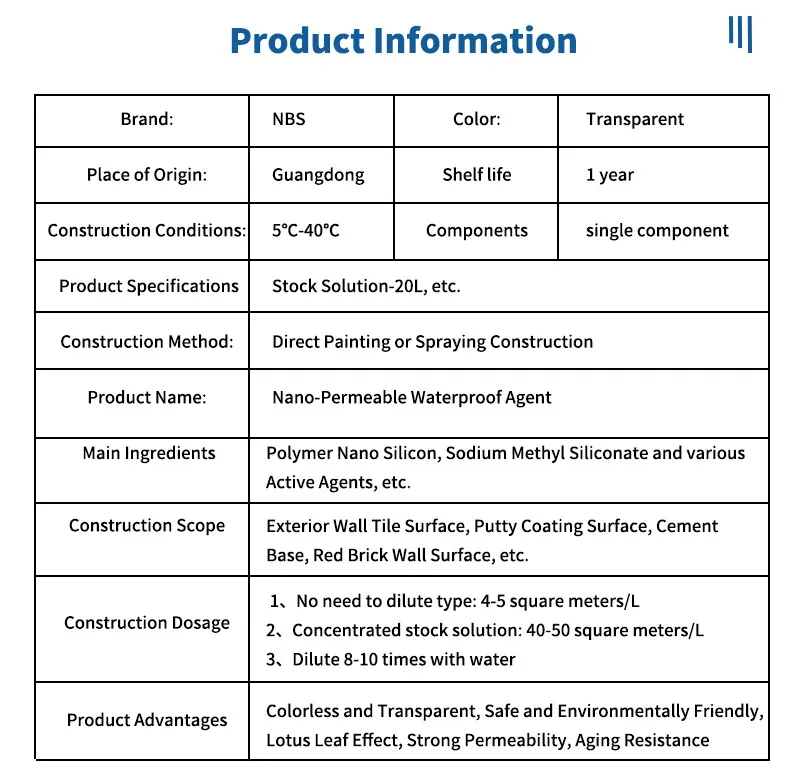 Waterproof Agent Display 12
