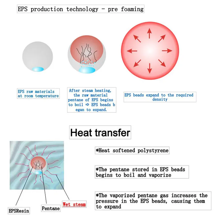 Technical parameters