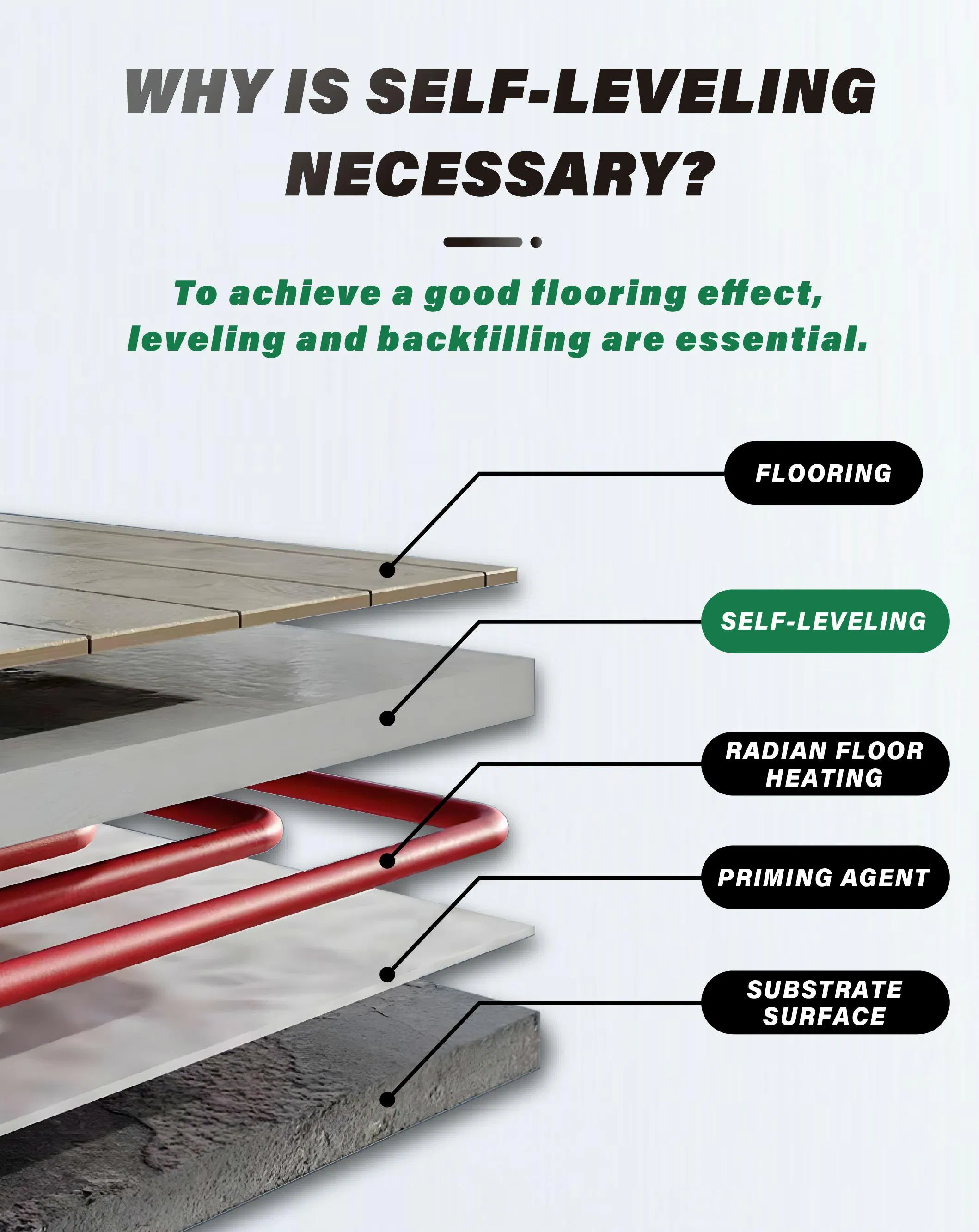 Durable Flooring Compound Leveling Material for Superior Floor Enhancement