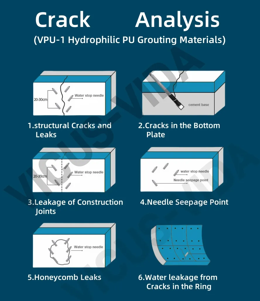 Grouting Step Illustration