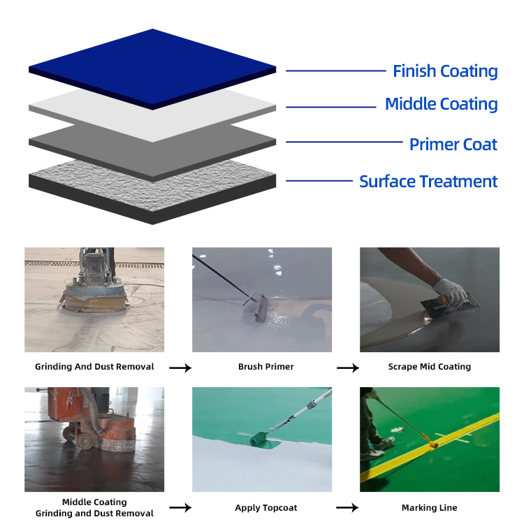 Multi-Purpose Epoxy Floor Paint Liquid Epoxy Resin for Concrete Crack Repair Water Based Epoxy Floor Coating