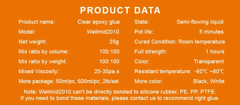 Application Detail 2