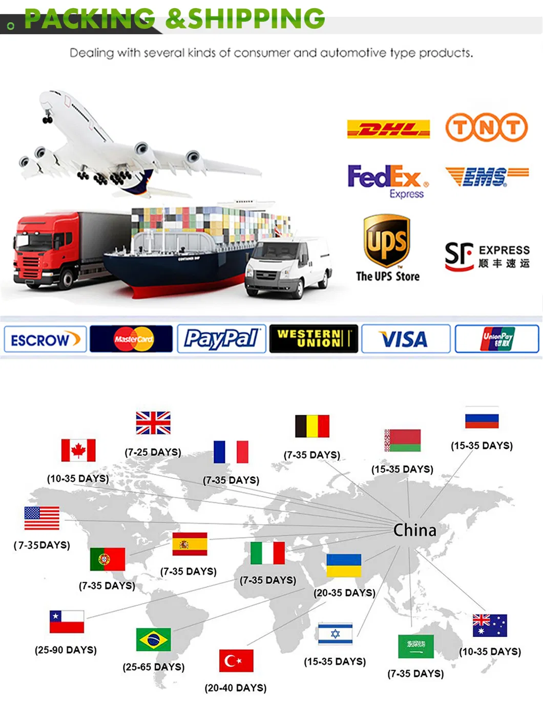 Packaging and Shipping