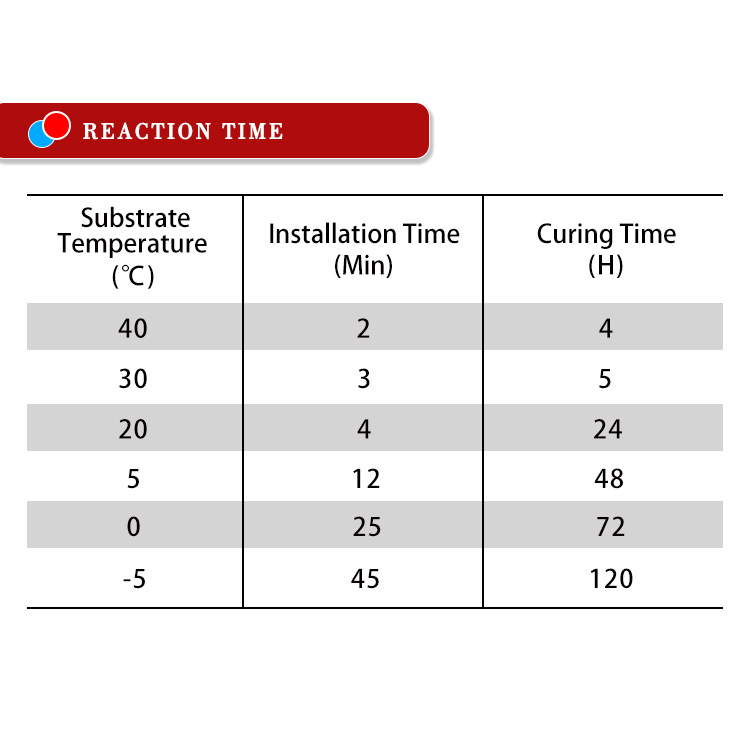 Strong Adhesion Structural Injection Polyester Steel Bar Epoxy Resin Chemical Anchor Adhesive