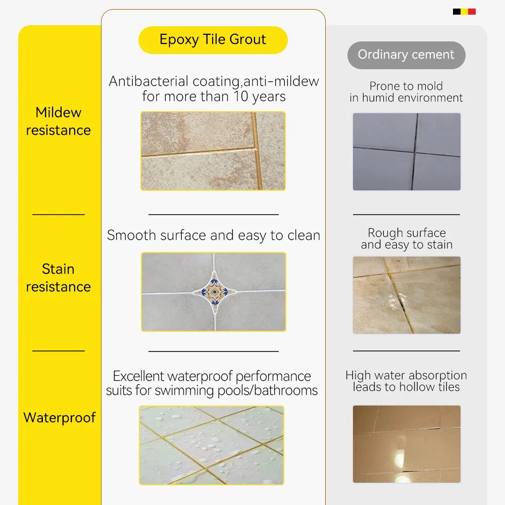 Industrial Warehouse Non-Shrink Formula Epoxy Tile Grout