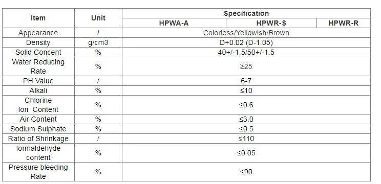 Technical performance