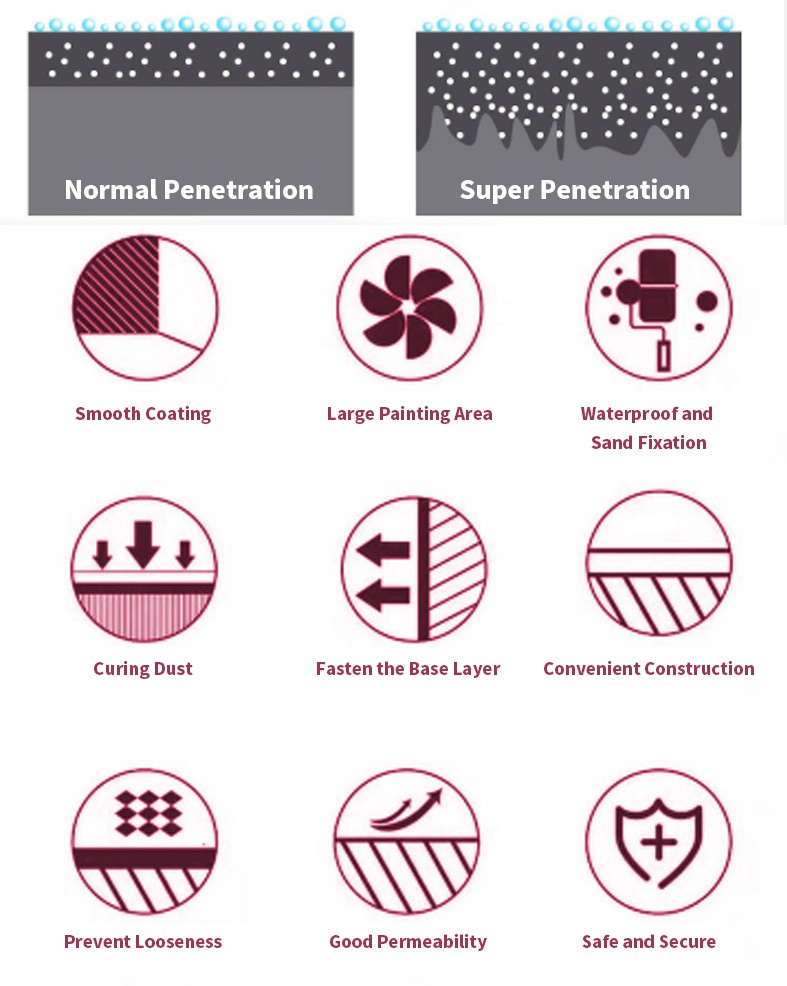 Nbs Sand Fixing Agent for Old Building Old Wall Sandy Wall Loosen Wall Waterproofing Crack Leakage Repair