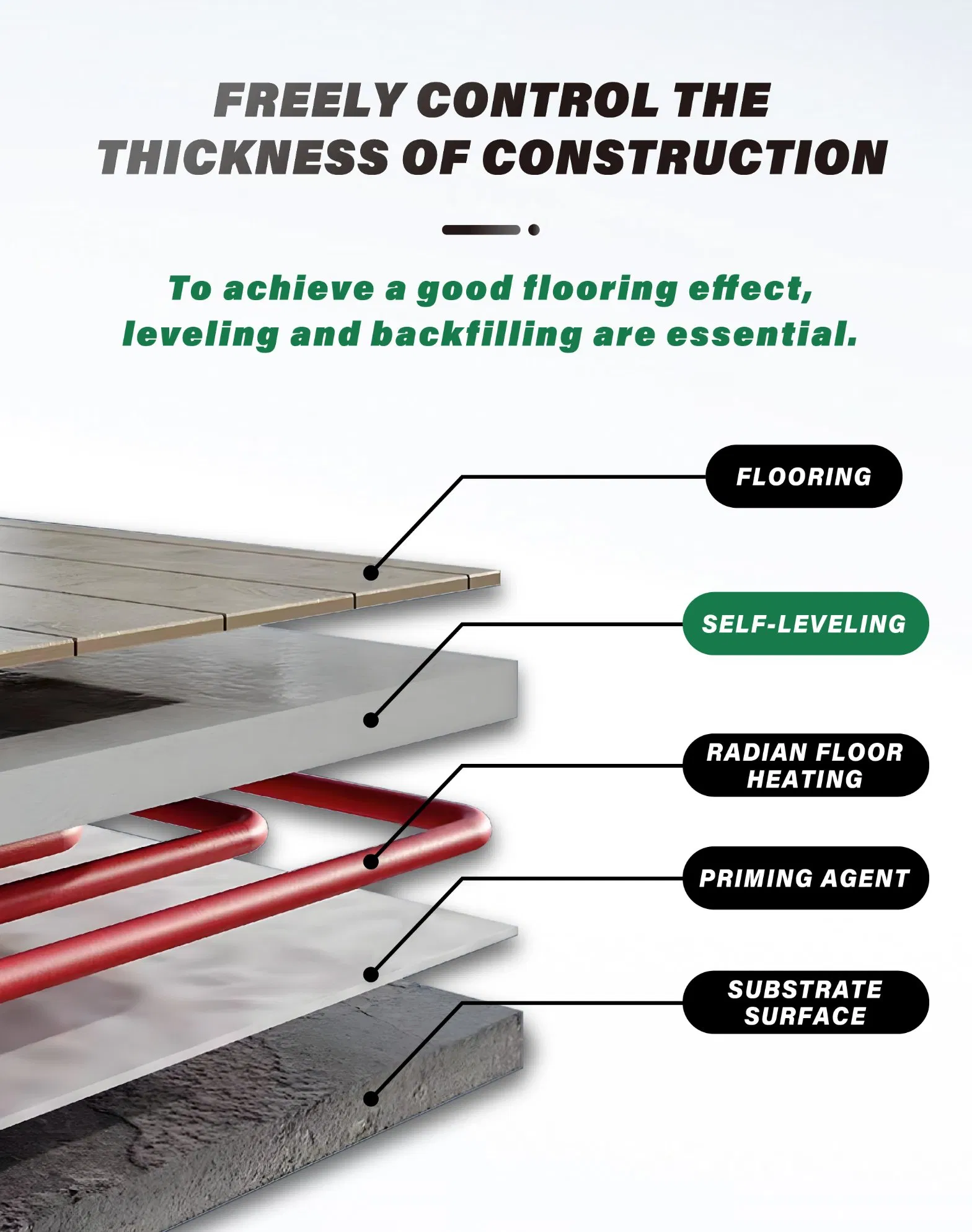 High Ductility Levelling Compound for The Installation of Flooring