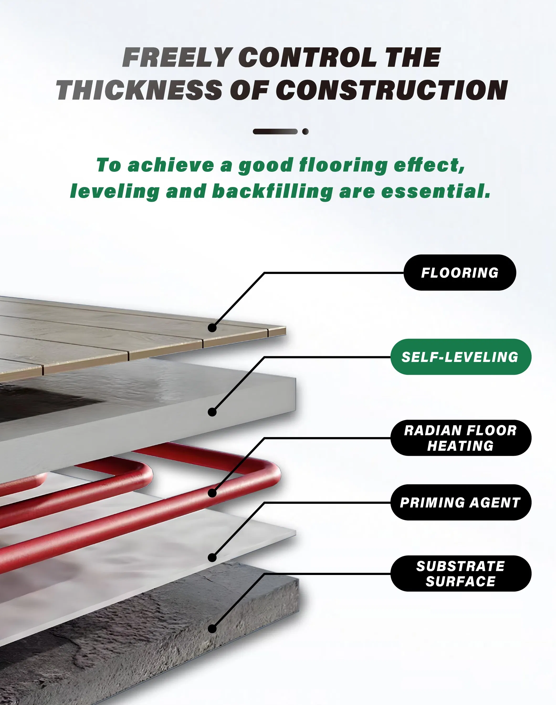 Durable Self-Leveling Mortar with High Compressive Strength and Fire Rating