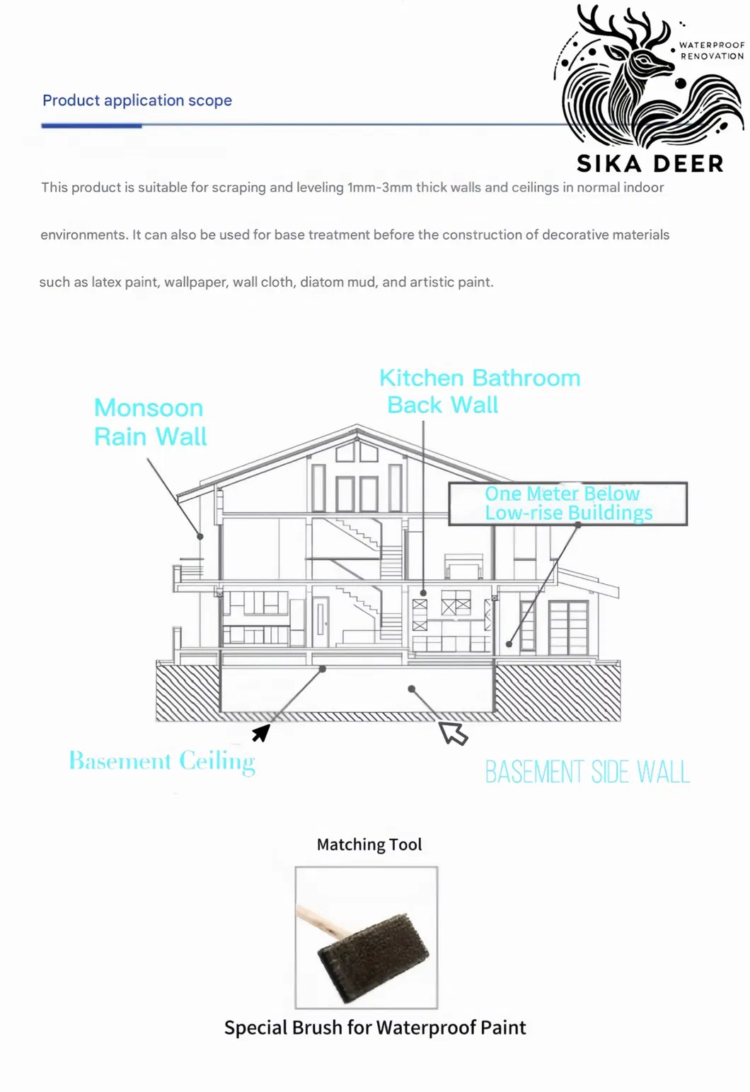High Performance Coating