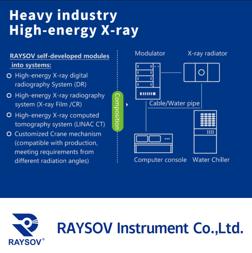 Linear Accelerator Mev High Energy Linac CT X Ray Detector Ai Detection