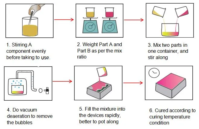 Process diagram