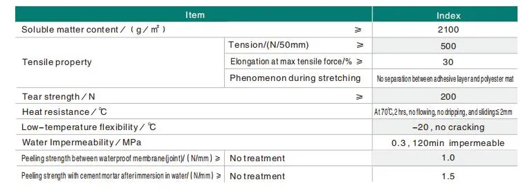 Physical Property Chart