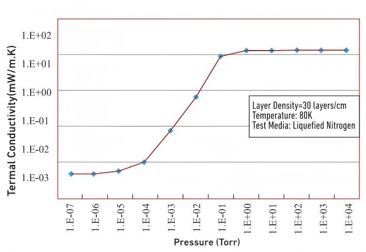 MLI Performance Data