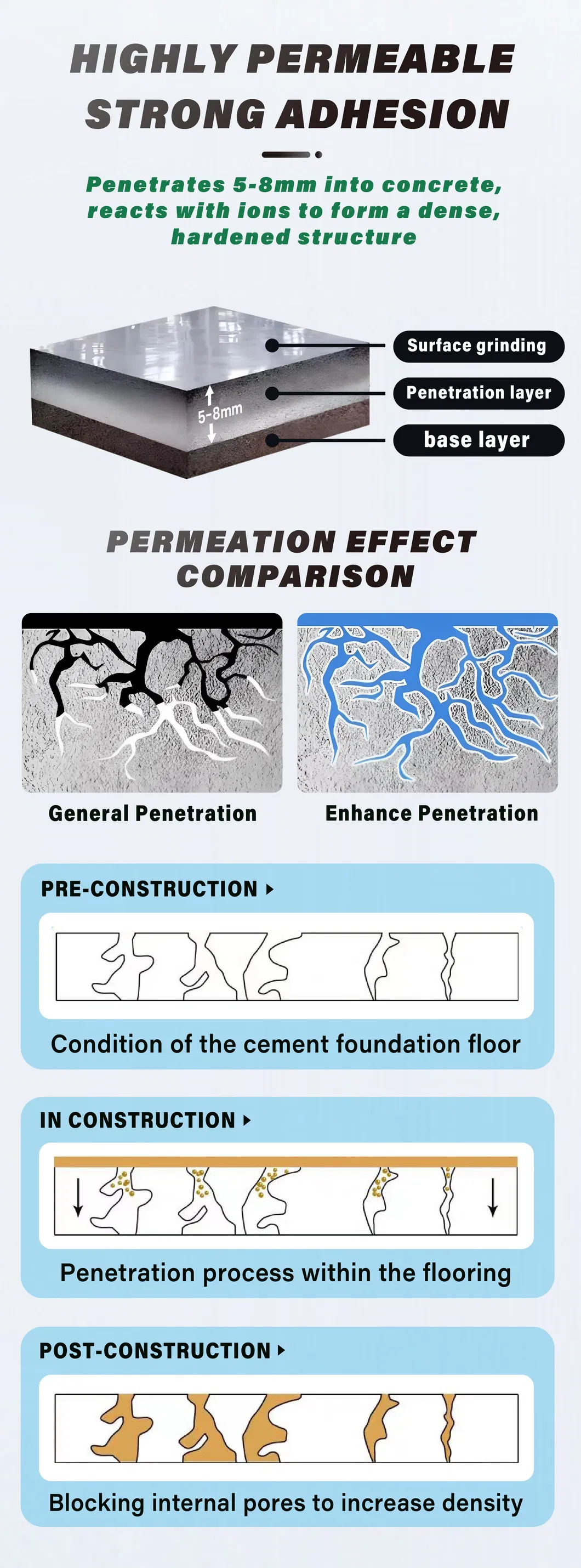 Floor Seal Curing 12
