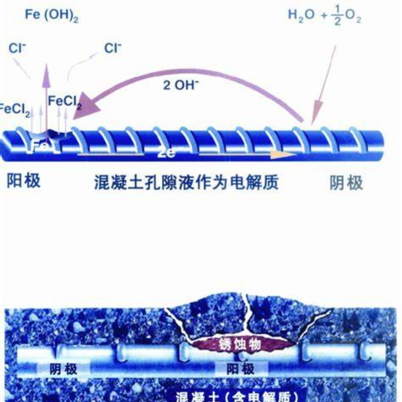 Composite Amino Alcohol Type Rust Inhibitor