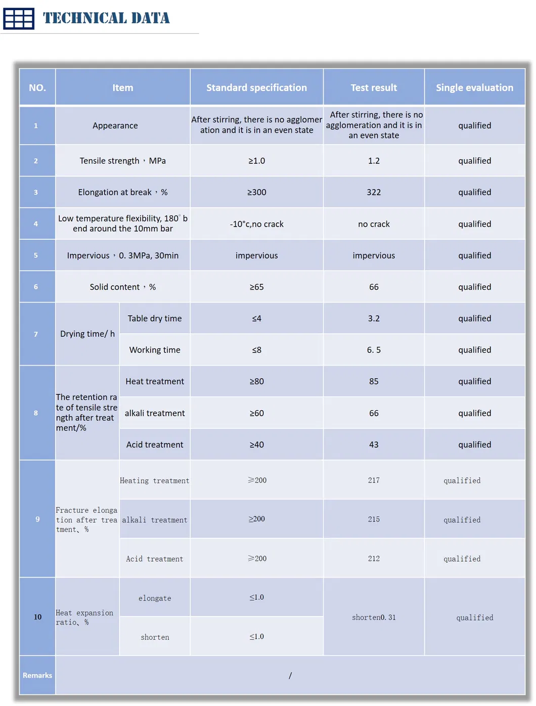 Construction Method 1