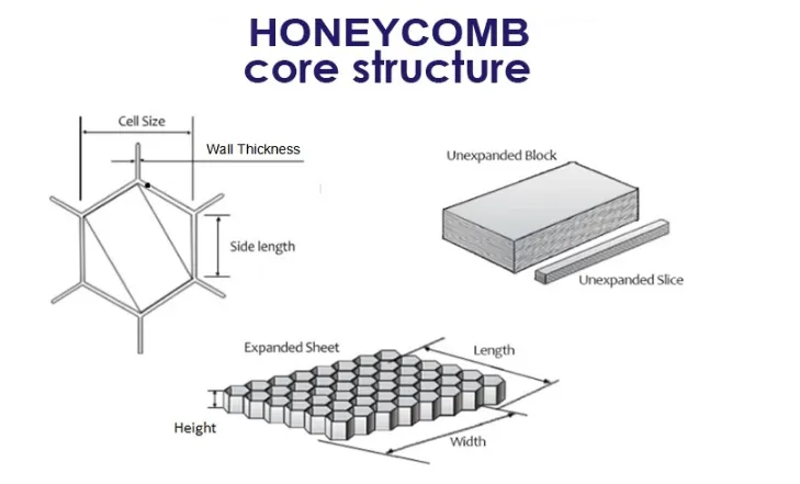 Aluminium Honeycomb Core