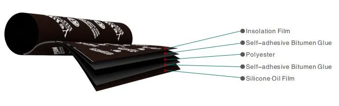 Bituminous Waterproofing Membrane