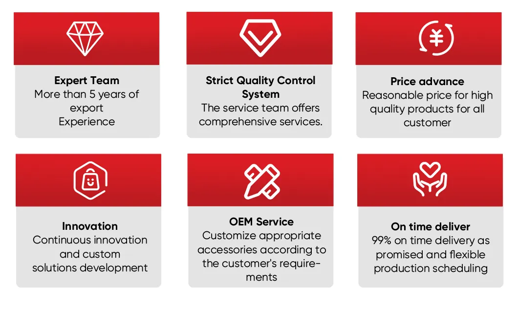 Quality Control Laboratory