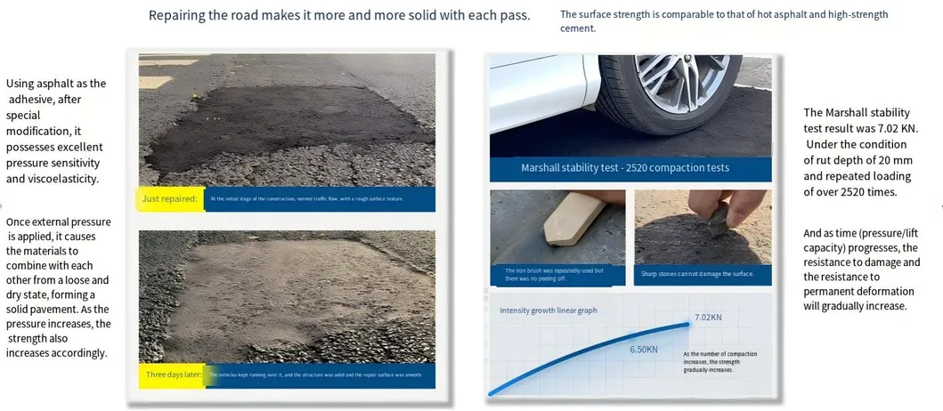 Professional Grade Cold Asphalt Pothole Repair Material