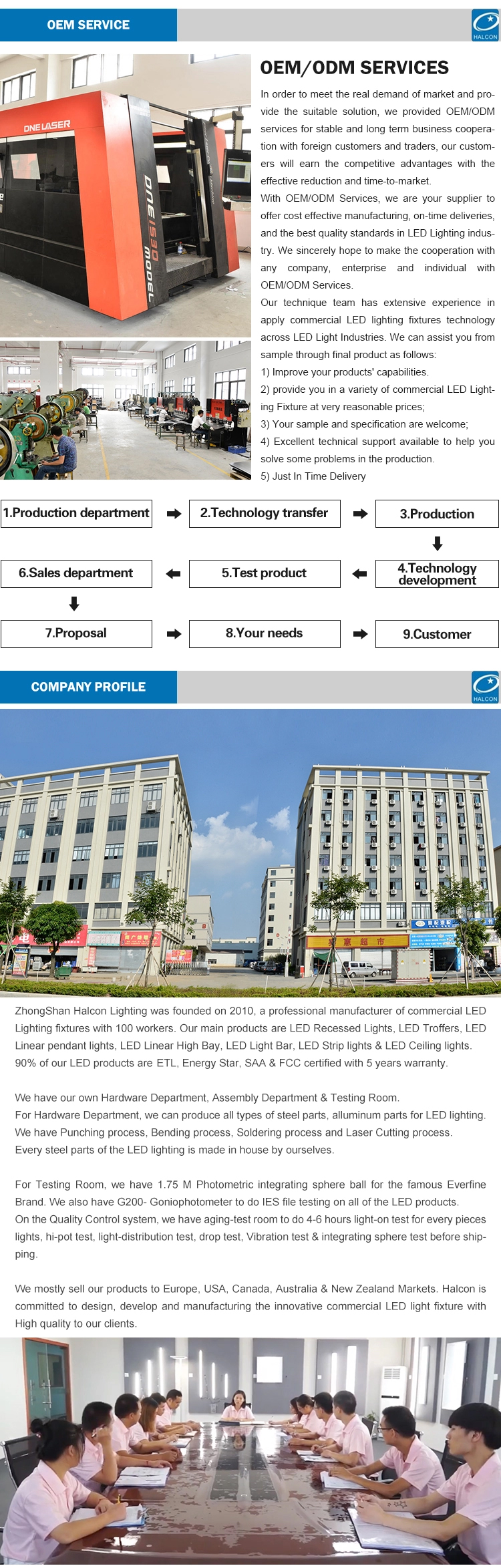 Company Showcase 1