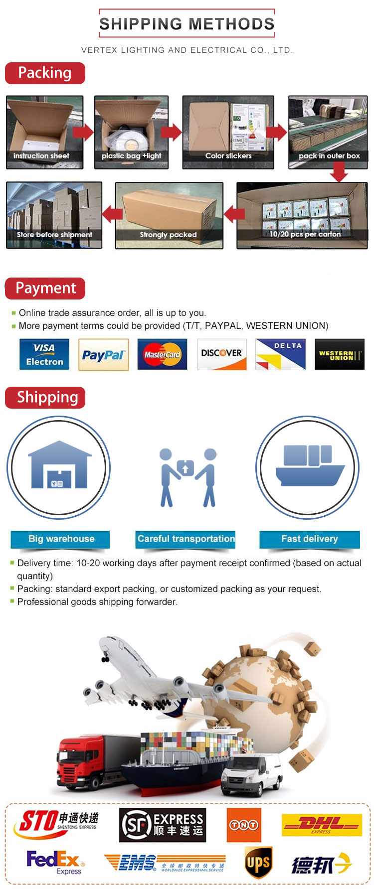 Production Process 2