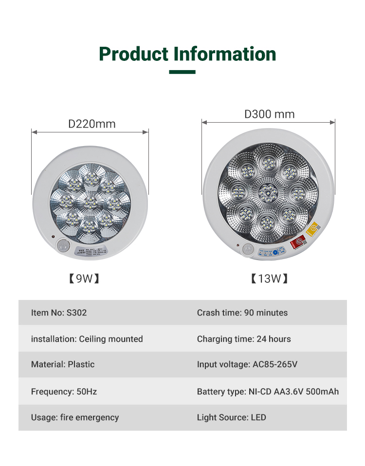 Factory Direct Sale Indoor Hotel Plastic downlight Recessed Mounted Fireproof Led Emergency Ceiling Light