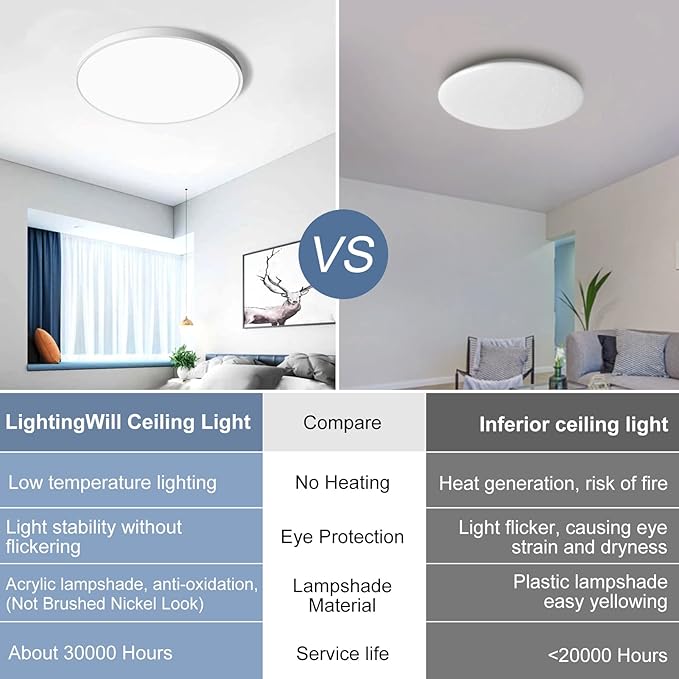 Modern Smart 15W LED Ceiling Light Fixture Ultra-Thin 3CCT Stepless Dimming with Remote Control for Home Office Lighting