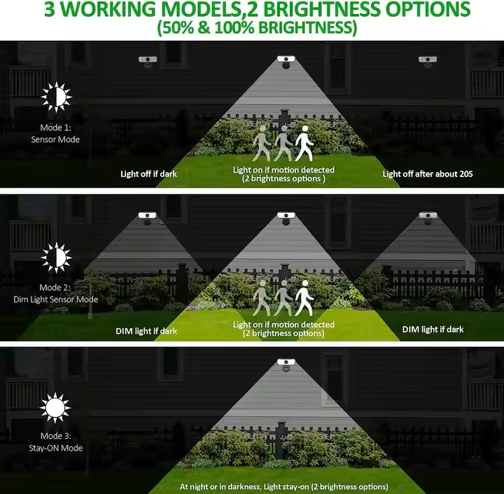 LED High Brightness Cordless Solar Motion Sensor Light, Waterproof Ceiling Wall Porch Light