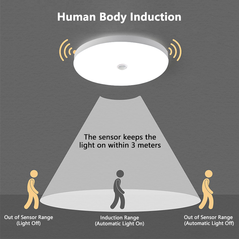 Industrial LED Light 110V 220V Smart PIR Sensor Lighting Modern LED Ceiling Lamp 18W 24W Motion Sensor LED Ceiling Lights