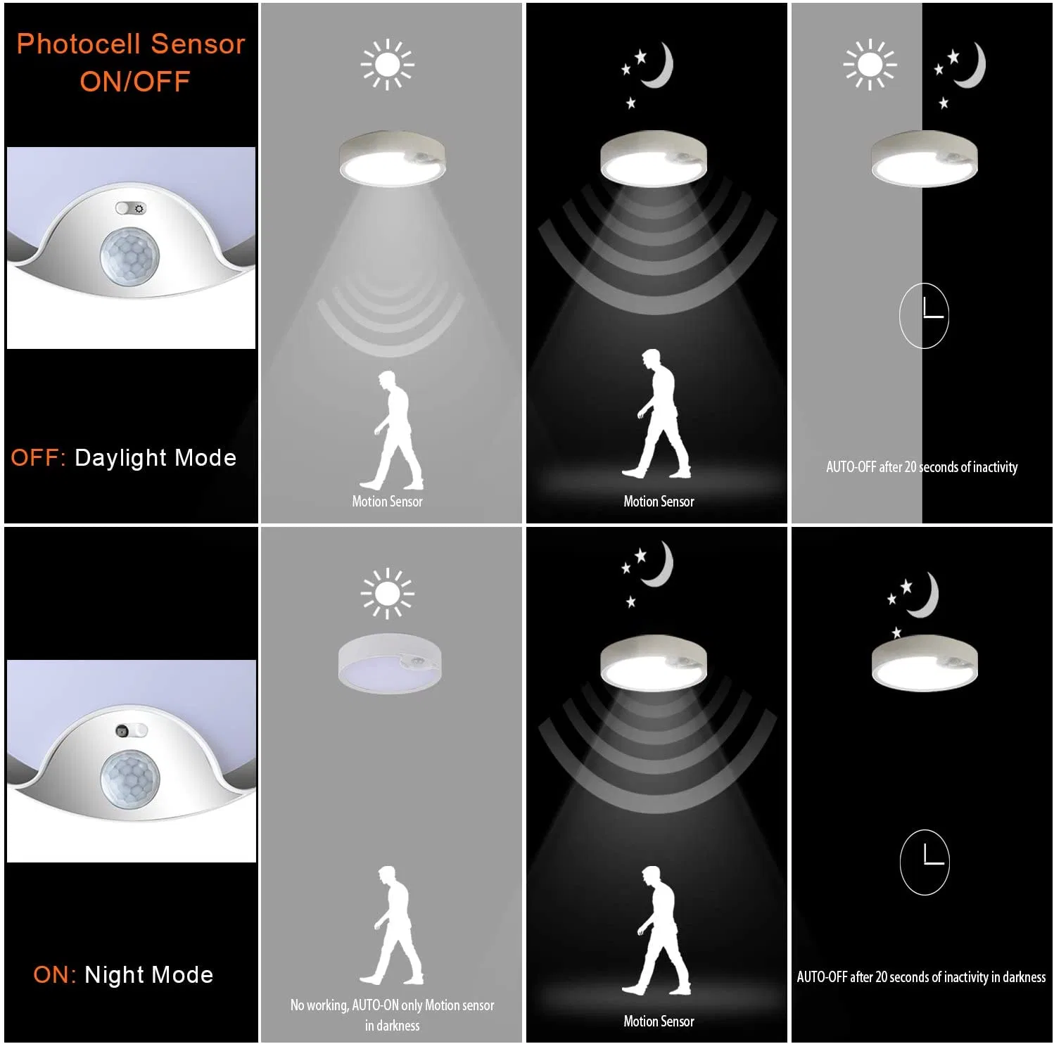 Hot Motion Sensor Night Decorative Lighting Battery Operated Indoor Decorative LED Ceiling Lamp for Hallway Laundry Stairs Garage 300 Lumen Sensor Light