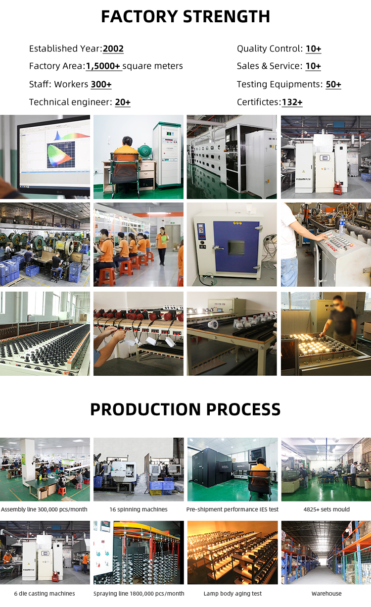 Production Process 2