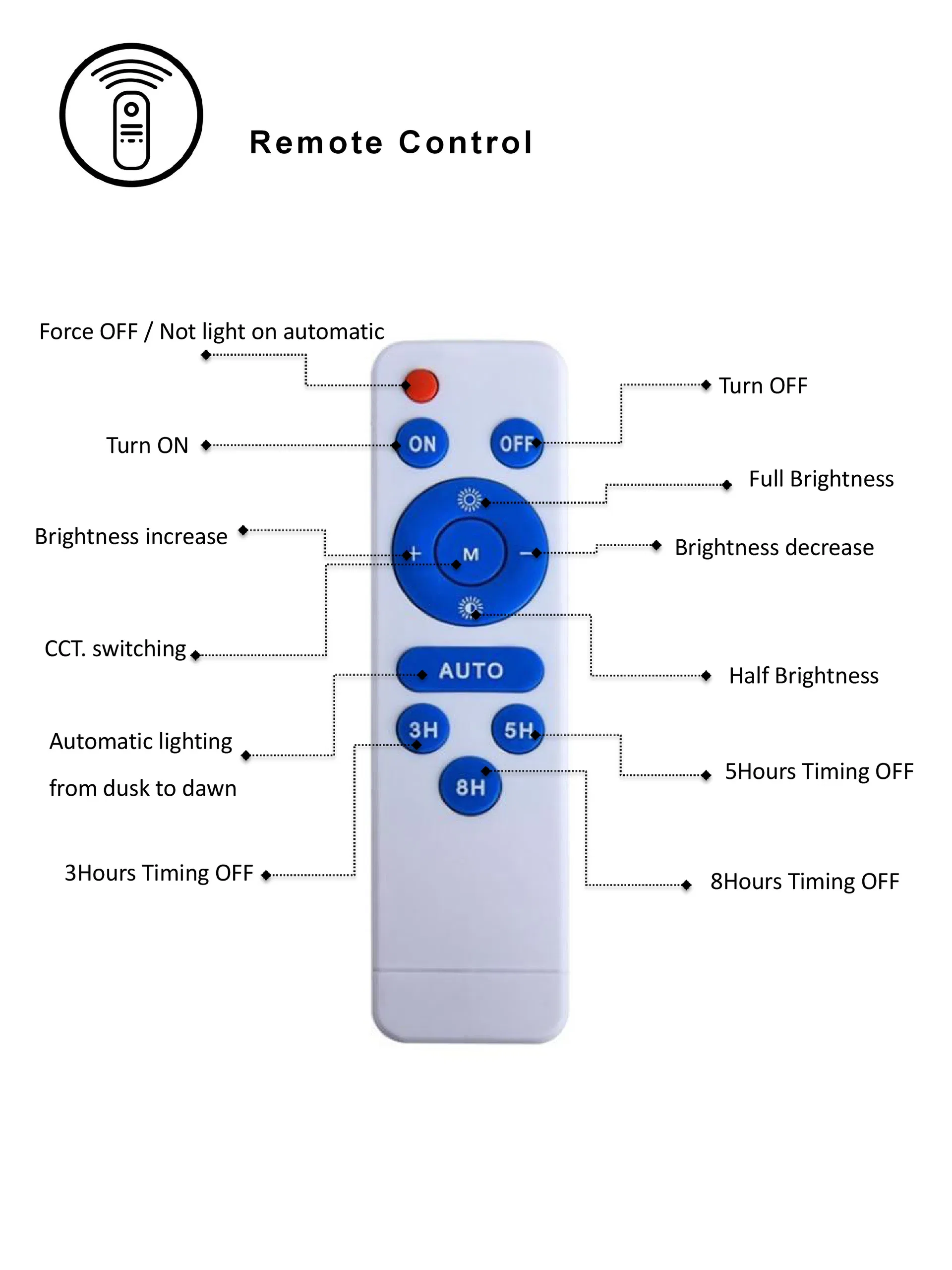 Solar LED Ceiling Light