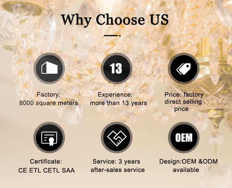 Why Choose US