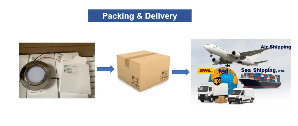 Packaging Box Option