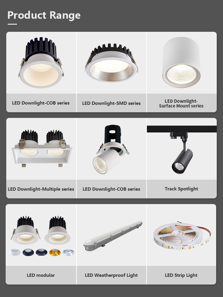 LED Downlight and Spotlight Categories