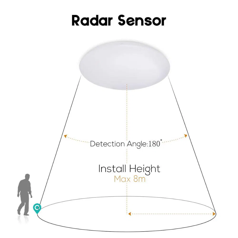 78W Surfaced Mounted Recessed LED Microwave Radar Motion Sensor Round Large Ceiling Light
