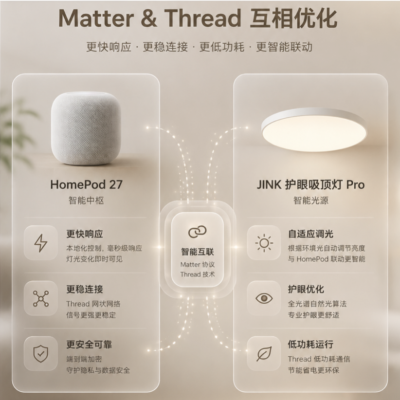 Matter Over Thread JINK Halo Pro Smart Eye Protection Ceiling Light Full Spectrum CRI98 Apple Home Compatible