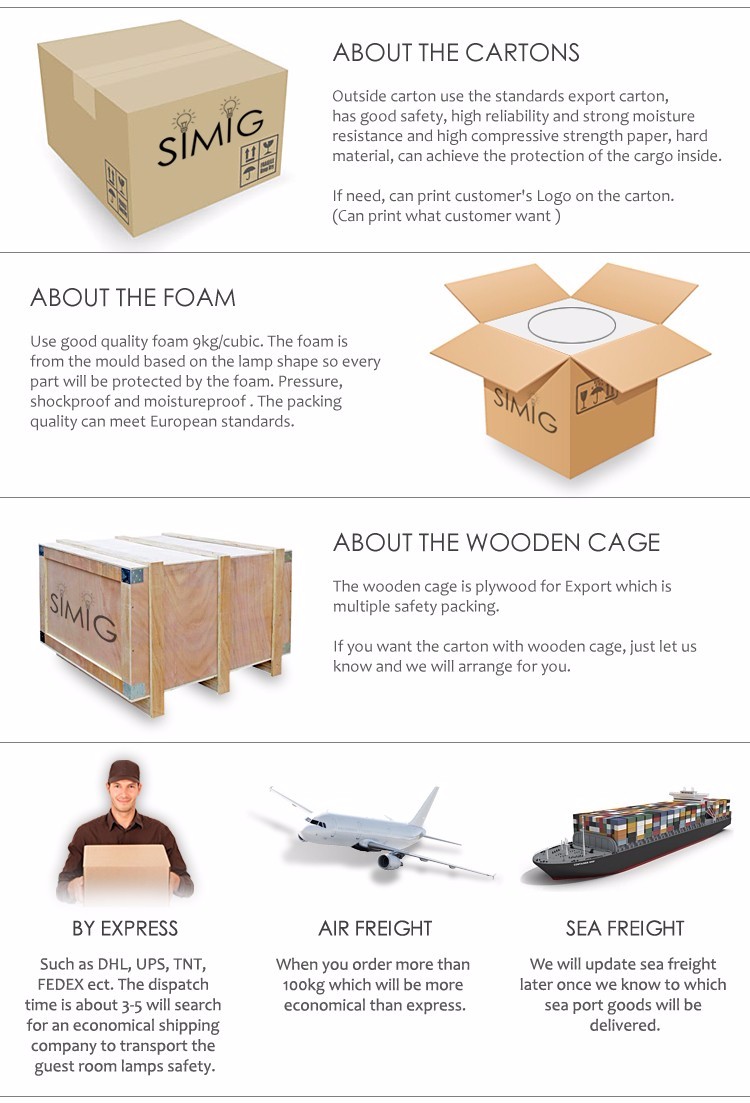 Packaging Detail and Delivery Standard