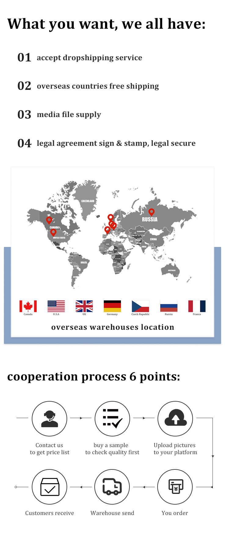 FBA Warehouse Operations