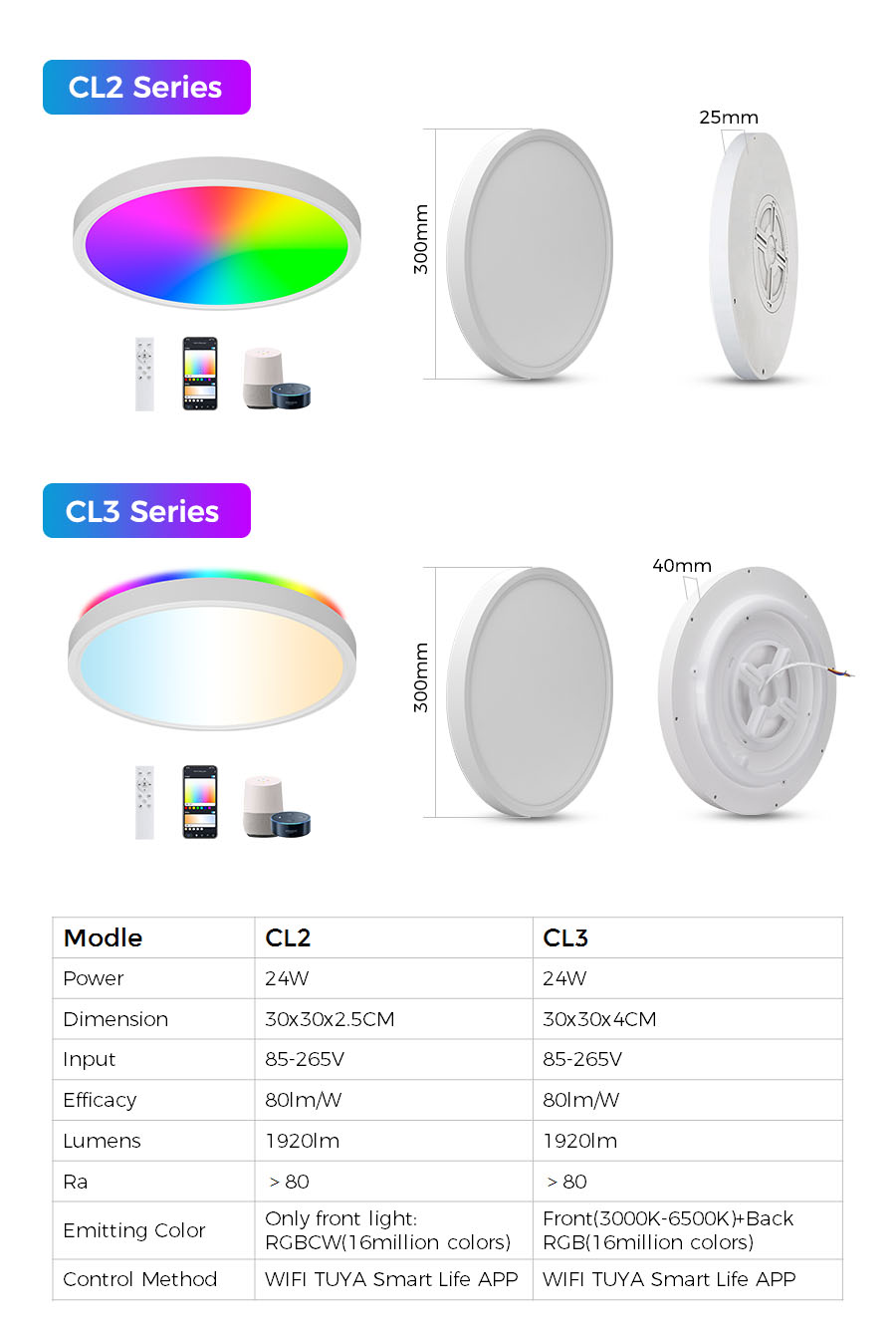 CE Certified details