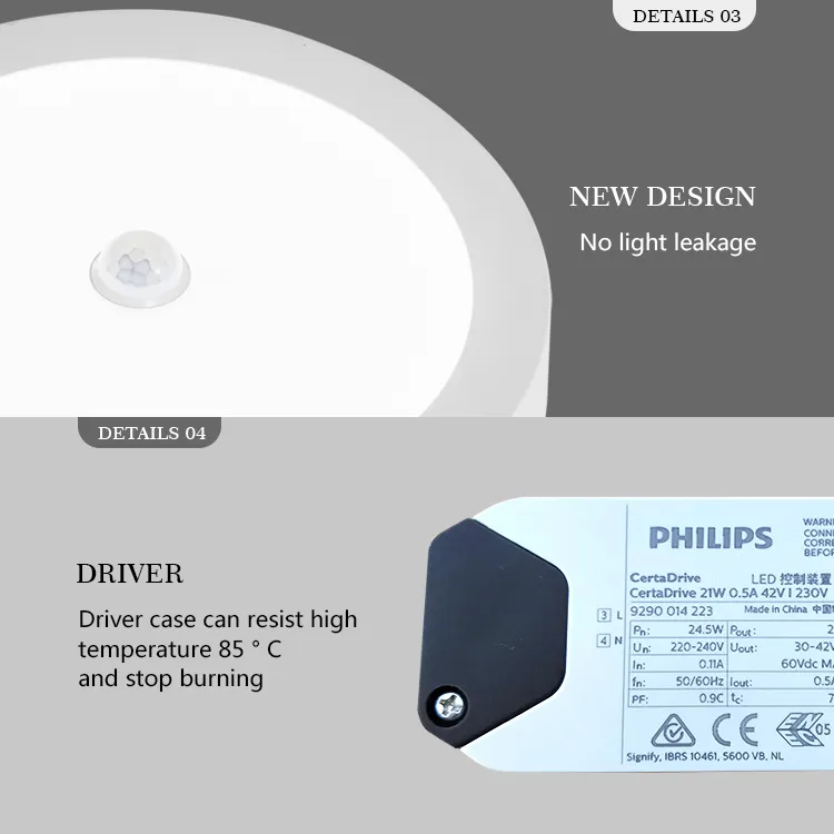 LED Panel Light structure diagram