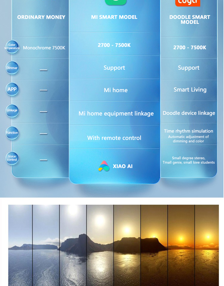 LED Lighting Product 6