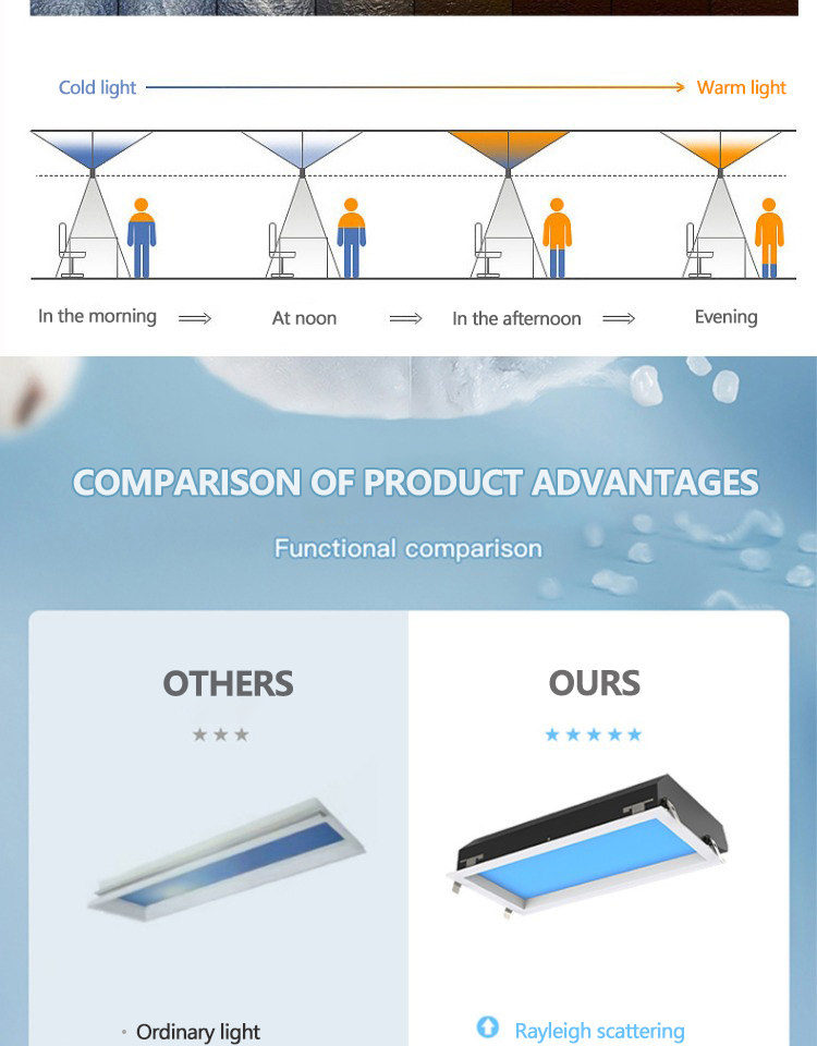 LED Lighting Product 7