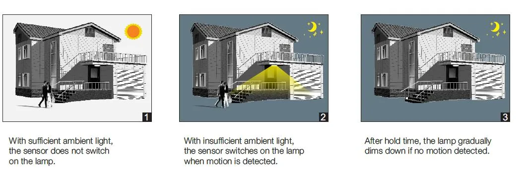 D275mm 14W Motion Sensor LED Ceiling Light Series