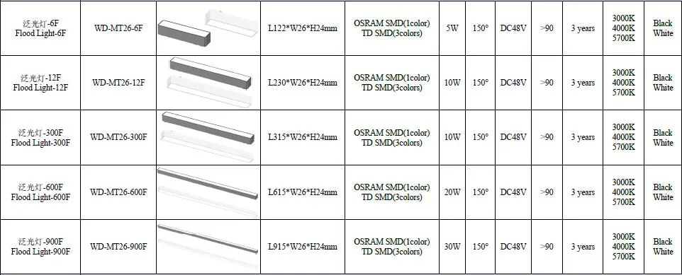 Track Rail Dimension Specifications