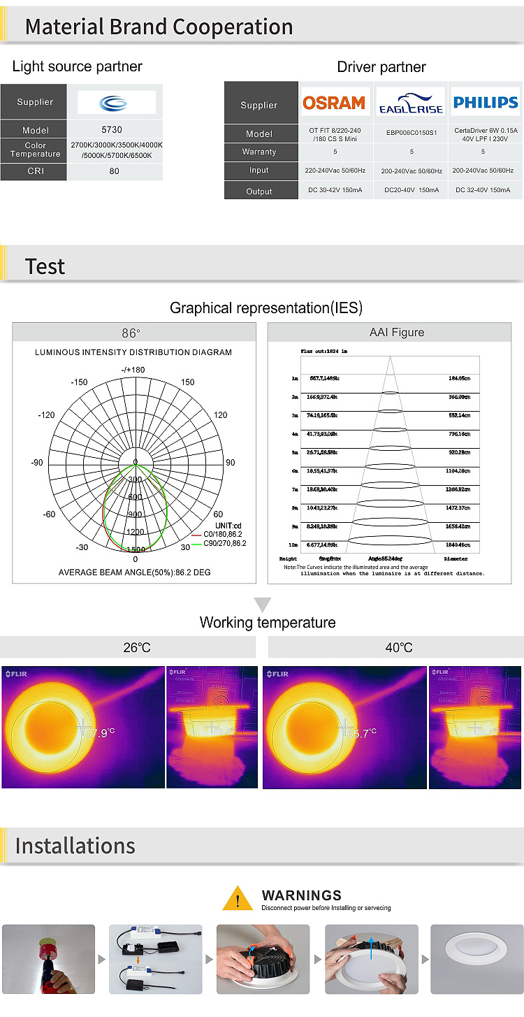 LED Downlight Structure